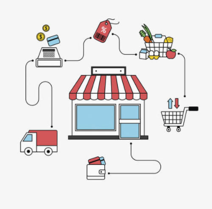 為什么生鮮商家需要一套生鮮配送系統？